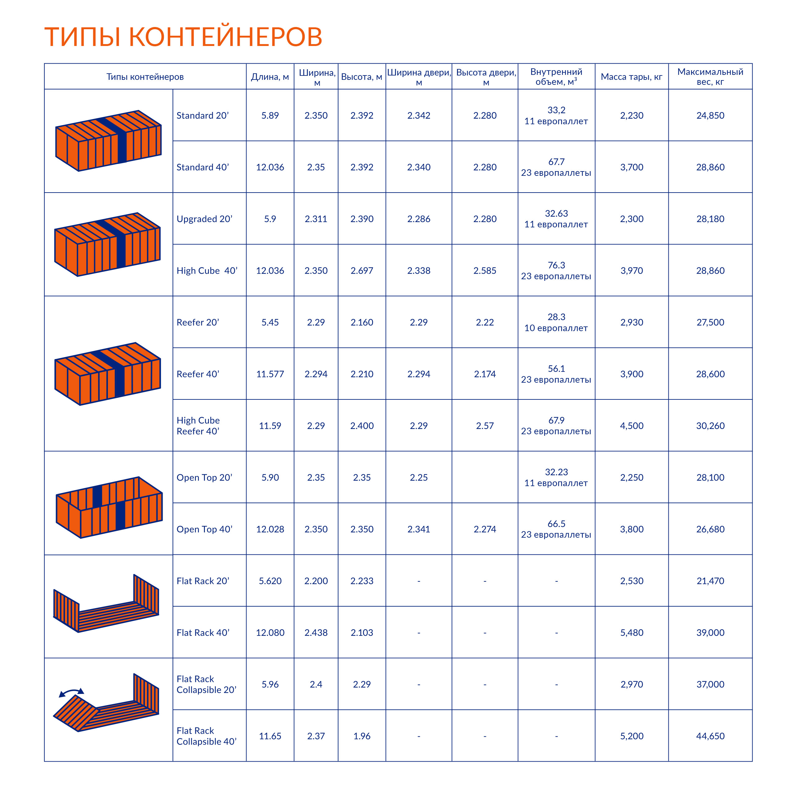 Брошюра