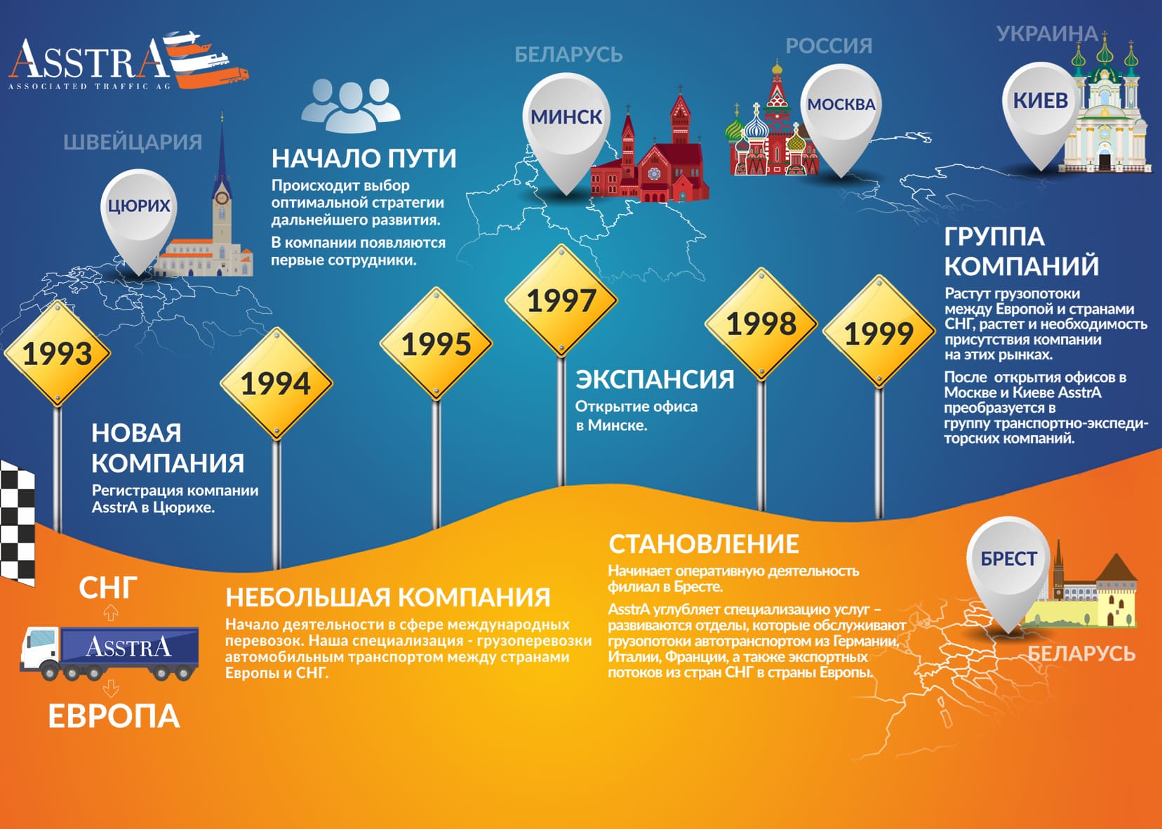 История
